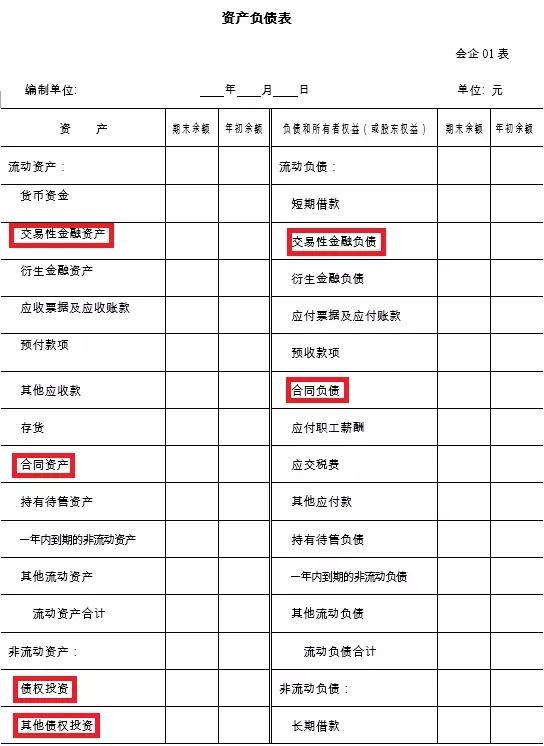 安永解读最新财务报表格式变化