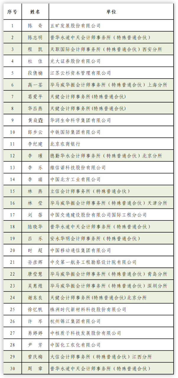 财政部公示入选2021年国际化高端会计人才名单:共30人,来自会计师事务